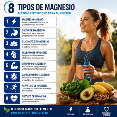 Toplux Complejo de Magnesio